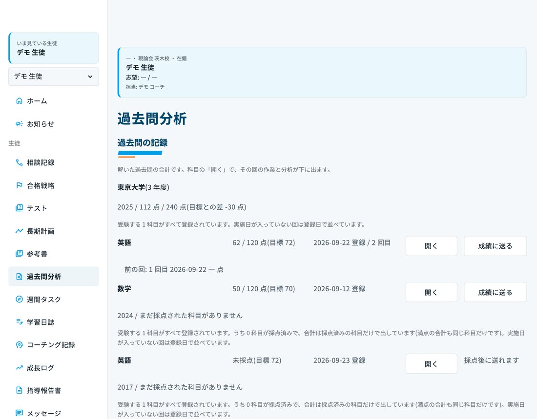 過去問分析の「過去問の記録」。大学>年度>科目の順に、解いた過去問が積み上がります